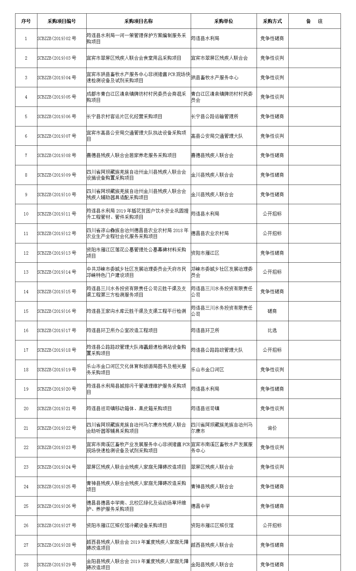 标哲代理