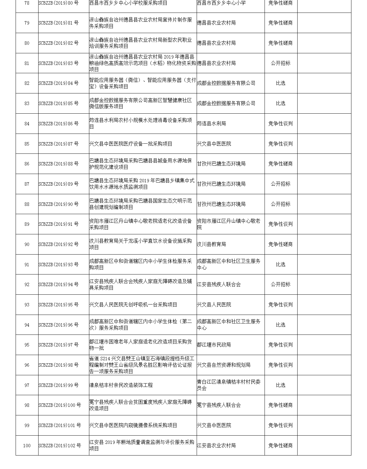 标哲代理