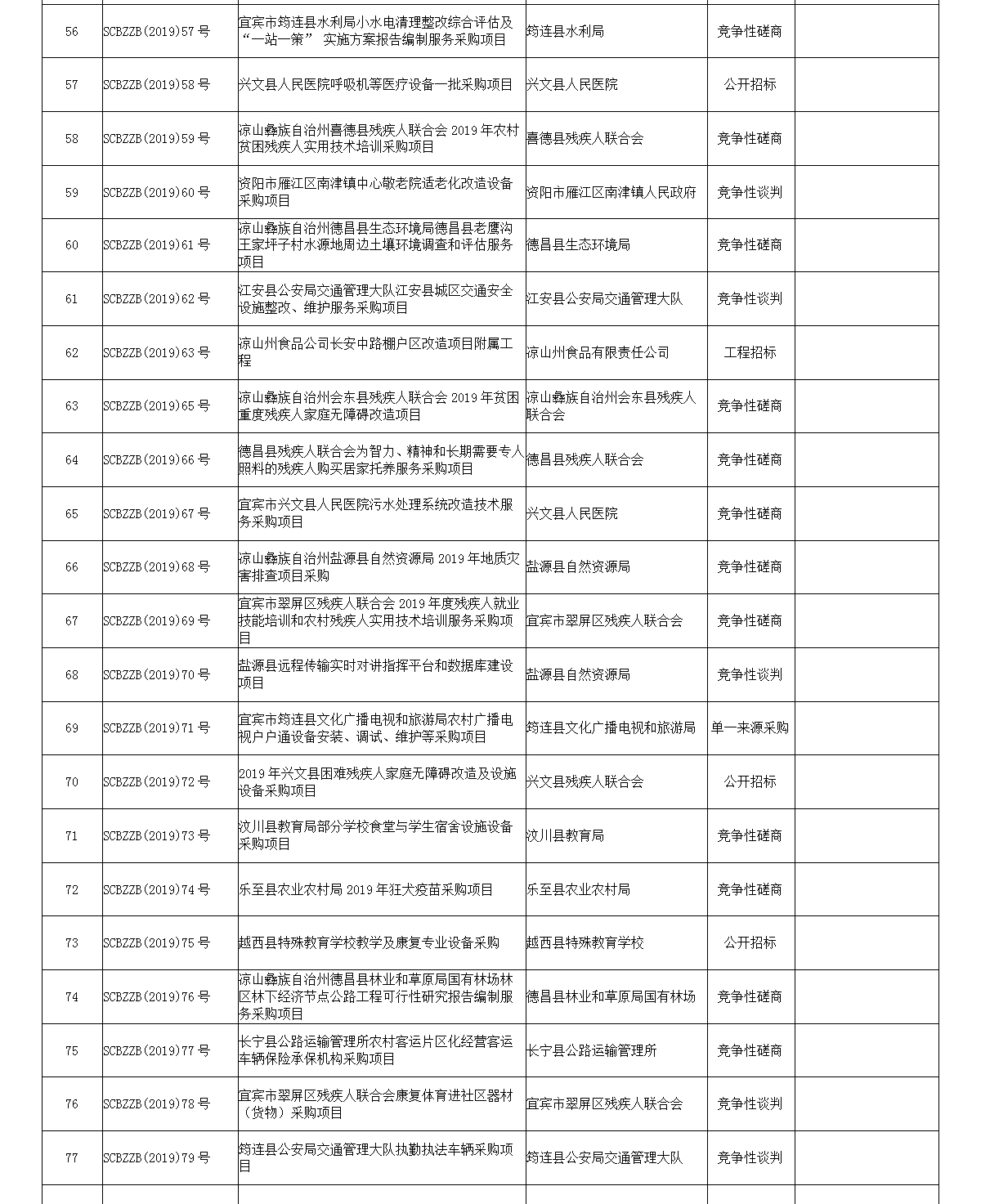 标哲代理