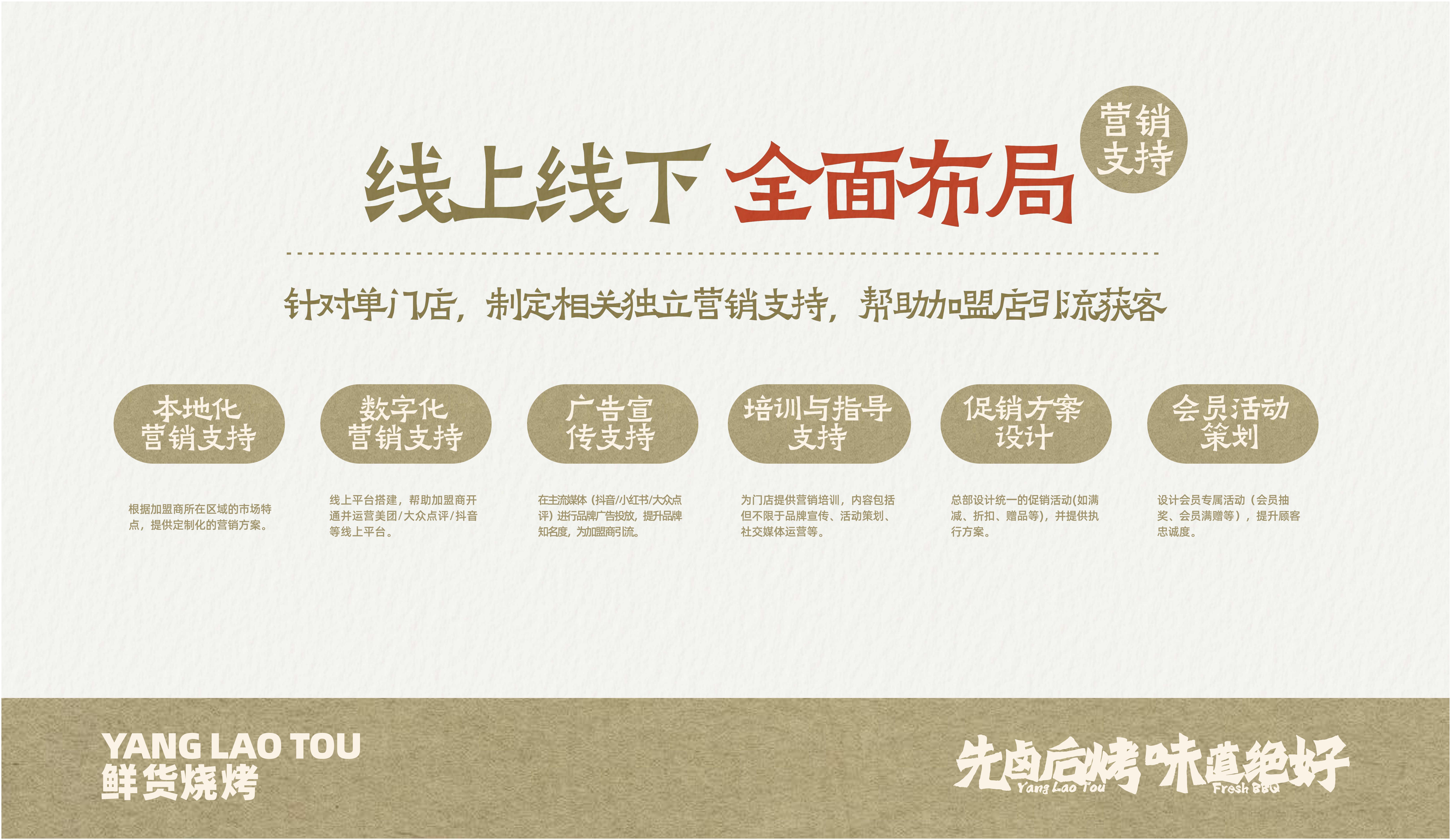 杨老头鲜货烧烤项目手册0624_35